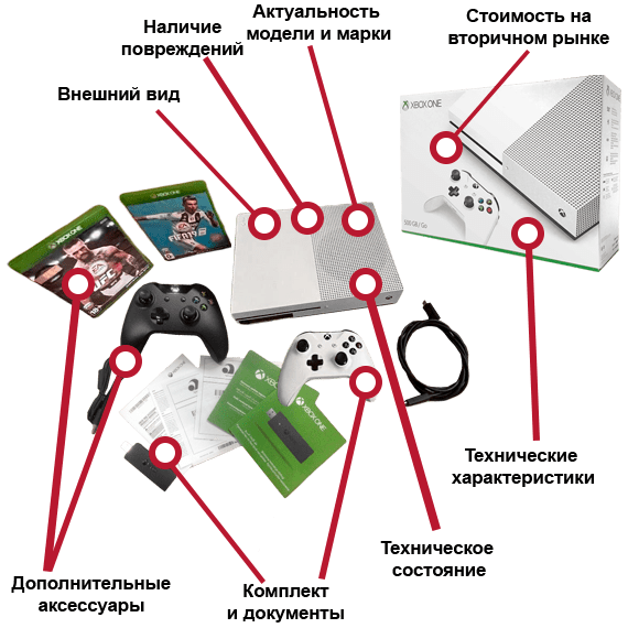 Как мы оцениваем microsoft xbox